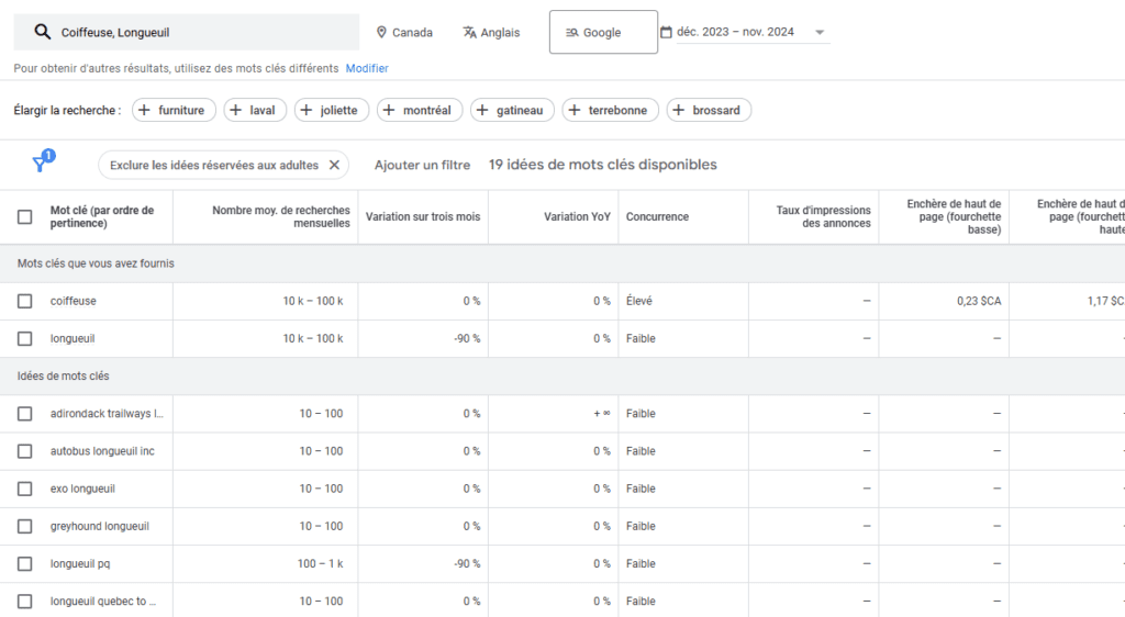 Outil de recherche de mot-clés : Google Keyword Planner