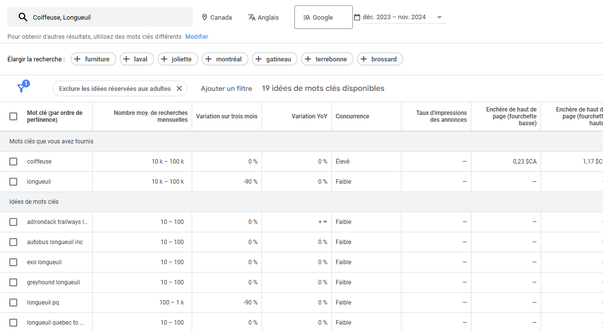 Outil de recherche de mot-clés : Google Keyword Planner