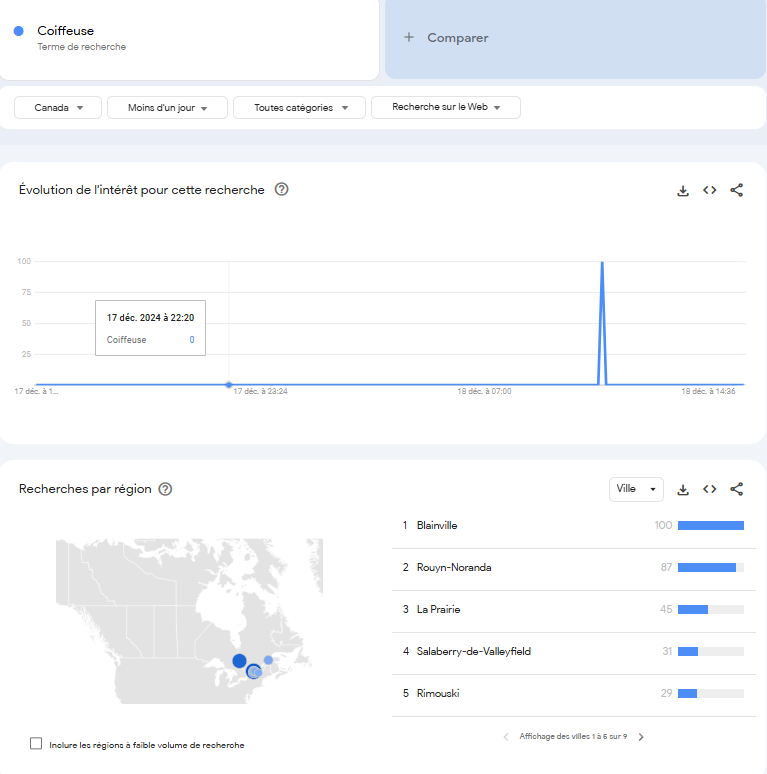 Outil de recherche de mot-clés : Google trends