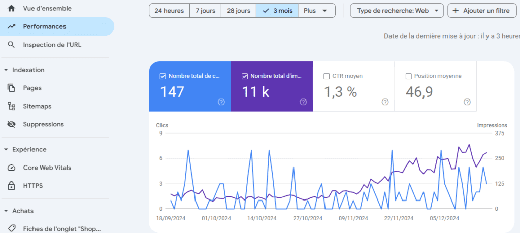 Google Search Console