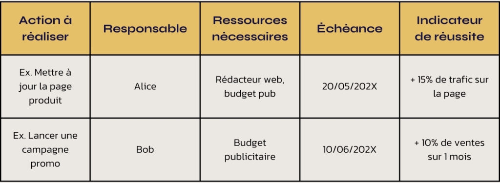 Objectif smart - suivi des actions